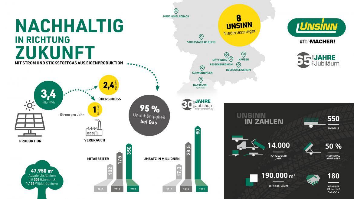 Infografik_65-Jahre